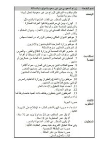 قانون الزواج في السعودية
