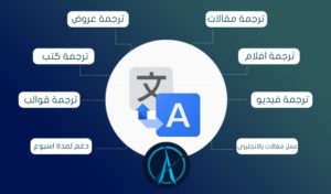 ترجمة كلمة رسالة دكتوراه:-