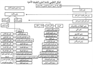 شروط انشاء جامعة خاصة في السعودية