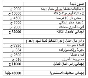 مشغل خياطة نسائي