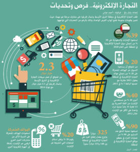 فرص التجارة الالكترونية في السعودية